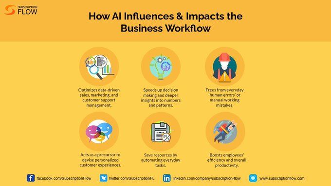 Calsoft Inc (@calsoft_data) on Twitter photo How is #AI influencing the business workflow? (#Infographic)
By <a href="/SubscriptionFL/">SubscriptionFlow</a>
Via <a href="/HeptagonTech/">Heptagon Technologies (A Quess Company)</a>
#ArtificialIntelligence #ML #MachineLearning #IoT #Technology #DigitalTransformation #DataDriven #DataScience #BigData #Automation #Innovation #CustomerExperience #CustomerSupport How is #AI influencing the business workflow? (#Infographic)
By <a href="/SubscriptionFL/">SubscriptionFlow</a>
Via <a href="/HeptagonTech/">Heptagon Technologies (A Quess Company)</a>
#ArtificialIntelligence #ML #MachineLearning #IoT #Technology #DigitalTransformation #DataDriven #DataScience #BigData #Automation #Innovation #CustomerExperience #CustomerSupport