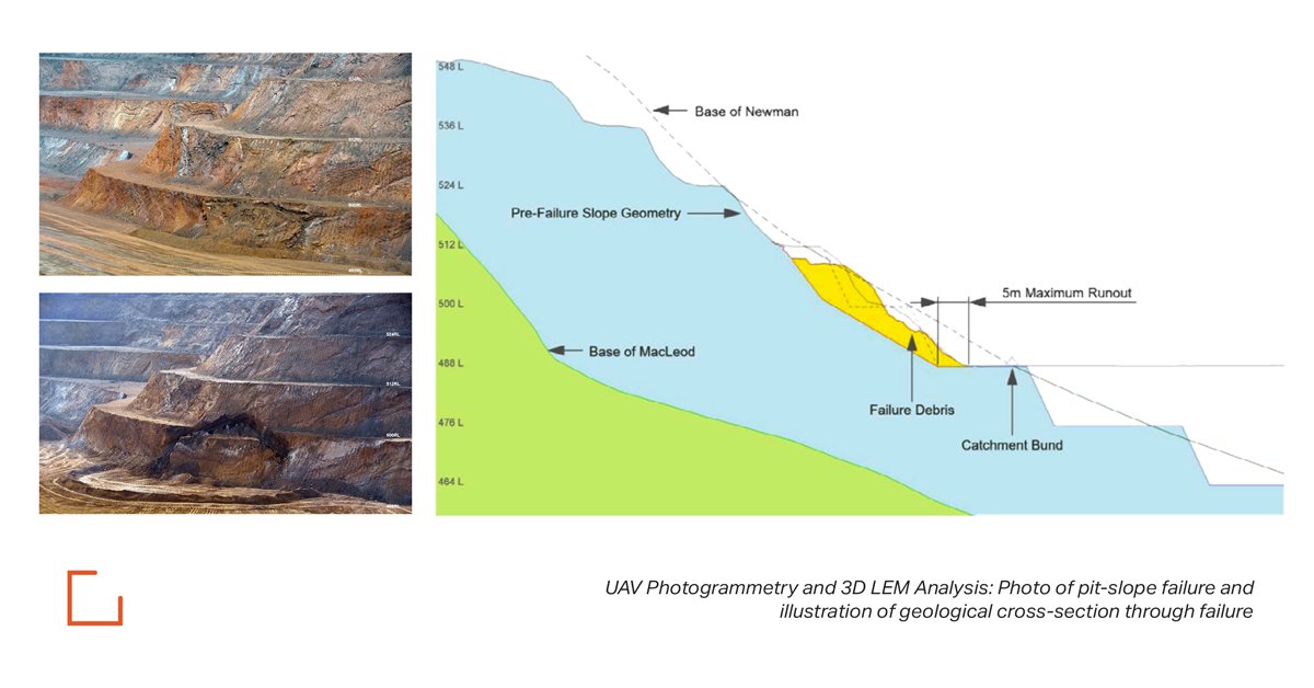 Rocscience's tweet photo. Slide3’s 3D LEM Analysis combined with UAV Photogrammetry improves an engineer’s knowledge of ground conditions and allows for more accurate models. Read how these features were effectively applied to an iron ore mine in Australia. https://t.co/ZAYMwCXwry
.
#Rocscience #Slide3 https://t.co/JUijrL5VE1