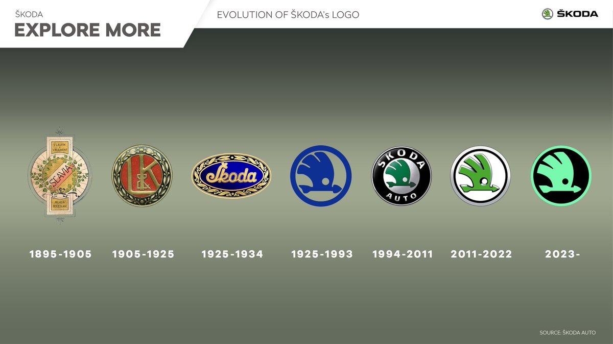 La imagen de <a href="/skoda_es/">Škoda España News</a> a lo largo de sus años. Entrañable imagen. El nuevo logo es bidimensional y sigue apostando por el verde.