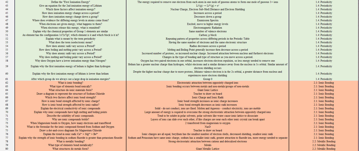 Trying to get things sorted for the New Term. Finally finished the Retrieval Roulette for EDEX A Level Chem. Found here: bit.ly/CSS_Folder . Also on <a href="/Carousel_Learn/">Carousel</a>. Split up the topics further. #CogSciSci #ChatChemistry