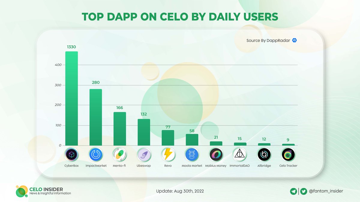 Celo Insider tweet media