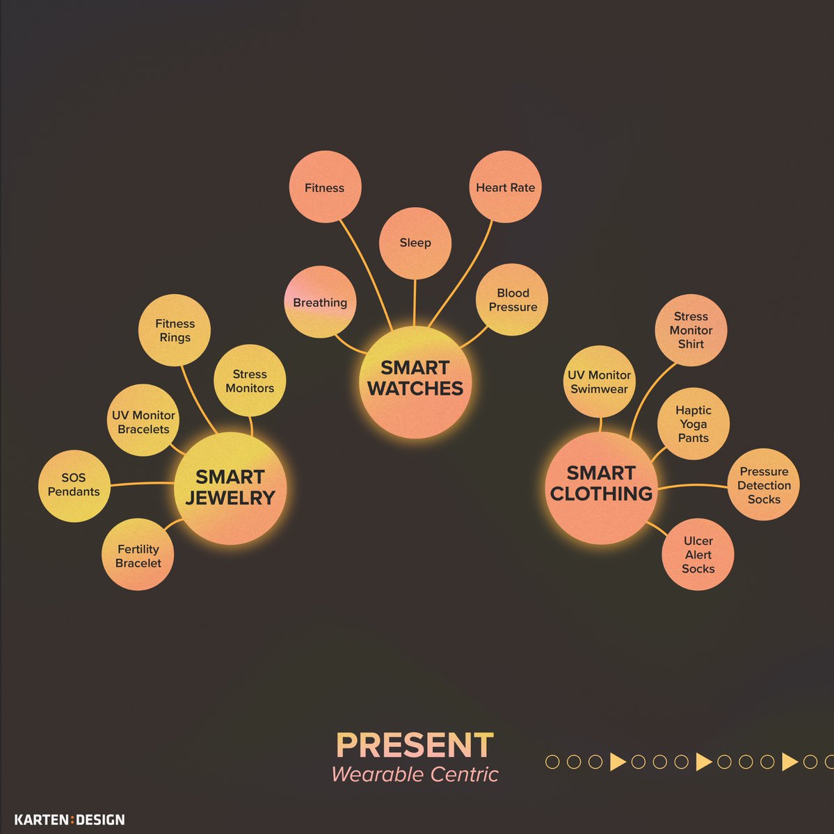 Karten Design tweet media