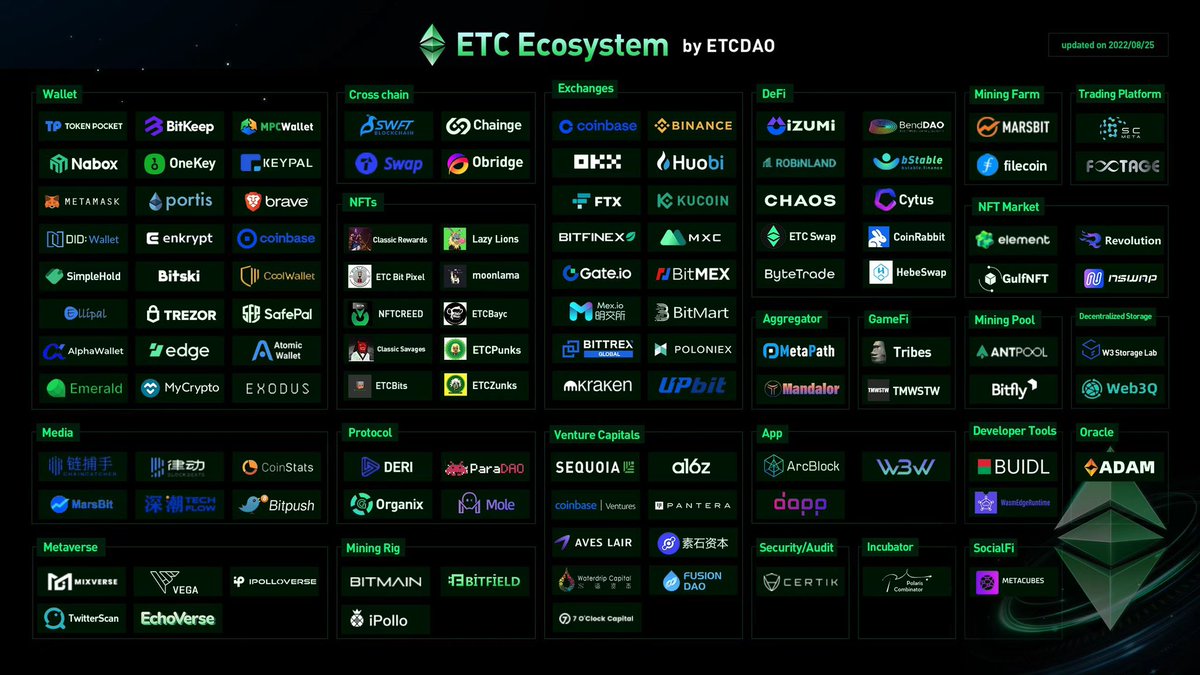 ETCDAOofficial tweet picture