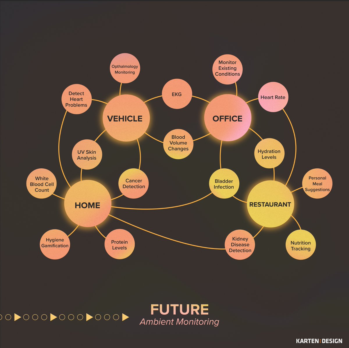 We’re moving beyond wearables in health care. Ambient healthstyle is taking over.  What condition would you like to see solved through new, immersive, and seamless solutions?

#health #medicaldevice #wearables #fitness #healthy #ambienthealthstyle

linkedin.com/feed/update/ur…