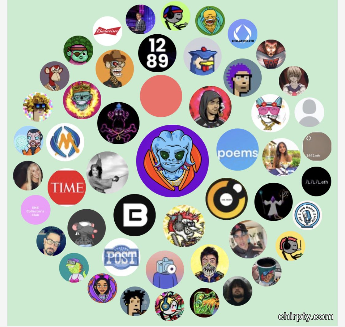 My awesome inner circle. #ens #ENS #web3 #NFTs