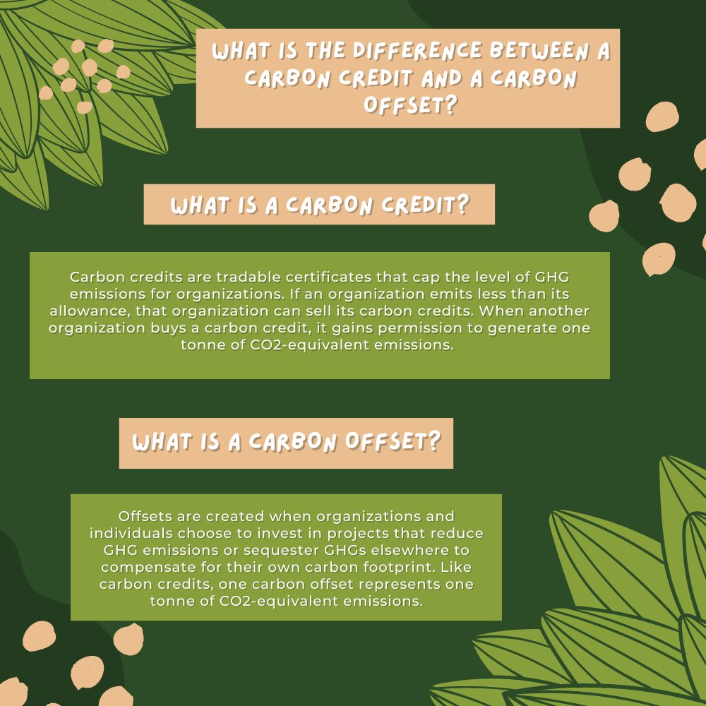 #kulshancarbontrust #CarbonMarket #sustainability #sustainable #NaturalClimateSolutions #KCT #carbon #sustainableimpact