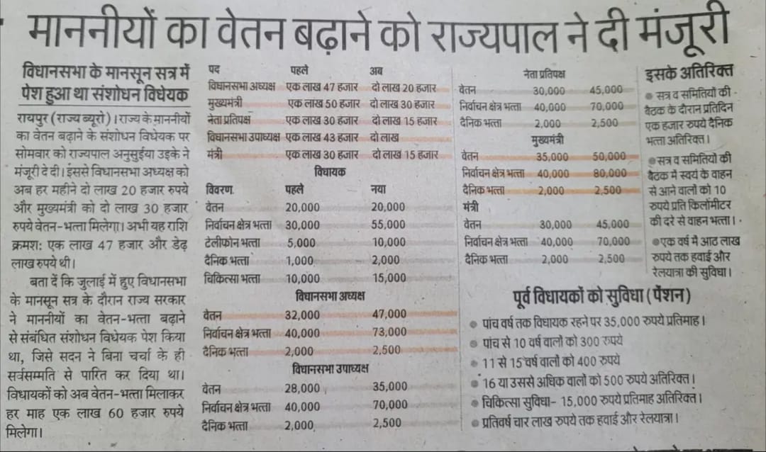 profcbmishra's tweet photo. छत्तीसगढ़ की संवेदनशील सरकार का अद्भुत कारनामा कर्मचारियों के हड़ताल में जाने पर वेतन बढ़ा मंत्रियों एवं IAS, IPS का एवं कर्मचारियों की वेतन कटौती तथा ब्रेक इन सर्विस का आदेश। एकस संवेदनशील कका ला पाए के धन्य होइन सरकारी कर्मचारी मन #गढ़बो_नवा_छत्तीसगढ़ https://t.co/LI3bD3gs4i