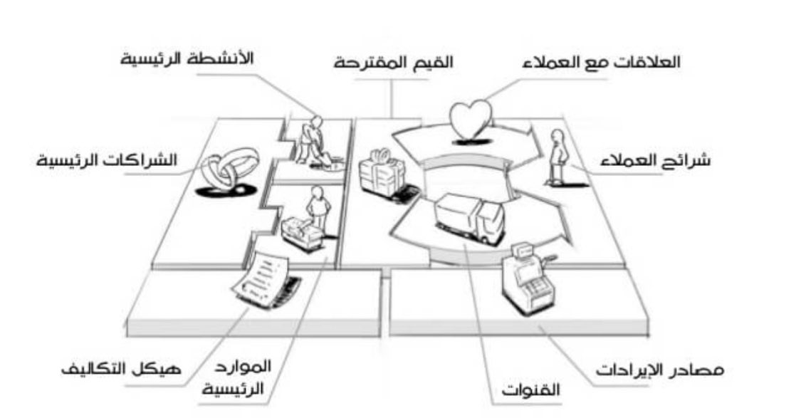 وش افضل مشروع ؟

يا جماعه ارجوكم ذي الجملة مهي صح ابدا
المشروع مهو مثل السيارة وش الافضل ؟!

كل مشرو...