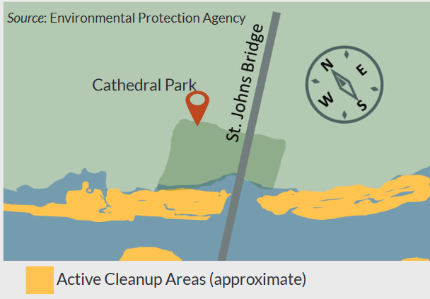 OSU_EHSC's tweet photo. As part of a collaborative effort, we developed this infographic about Cathedral Park Beach and the Portland Harbor Superfund Site to help community members understand health risks. https://t.co/ZspaCF0raQ
#NIEHS_EHSCC #OregonState #contaminants #fishadvisory https://t.co/6N4YqAdhtZ
