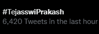 CRAZE of Teju (6k+ tweets in an hour)
Trending🤩🤩🤩
Love it, love it.
#TejasswiPrakash 
#TejaTroops
#TejRan