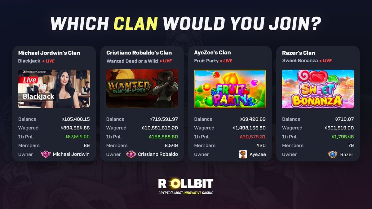 Rollbit tweet media