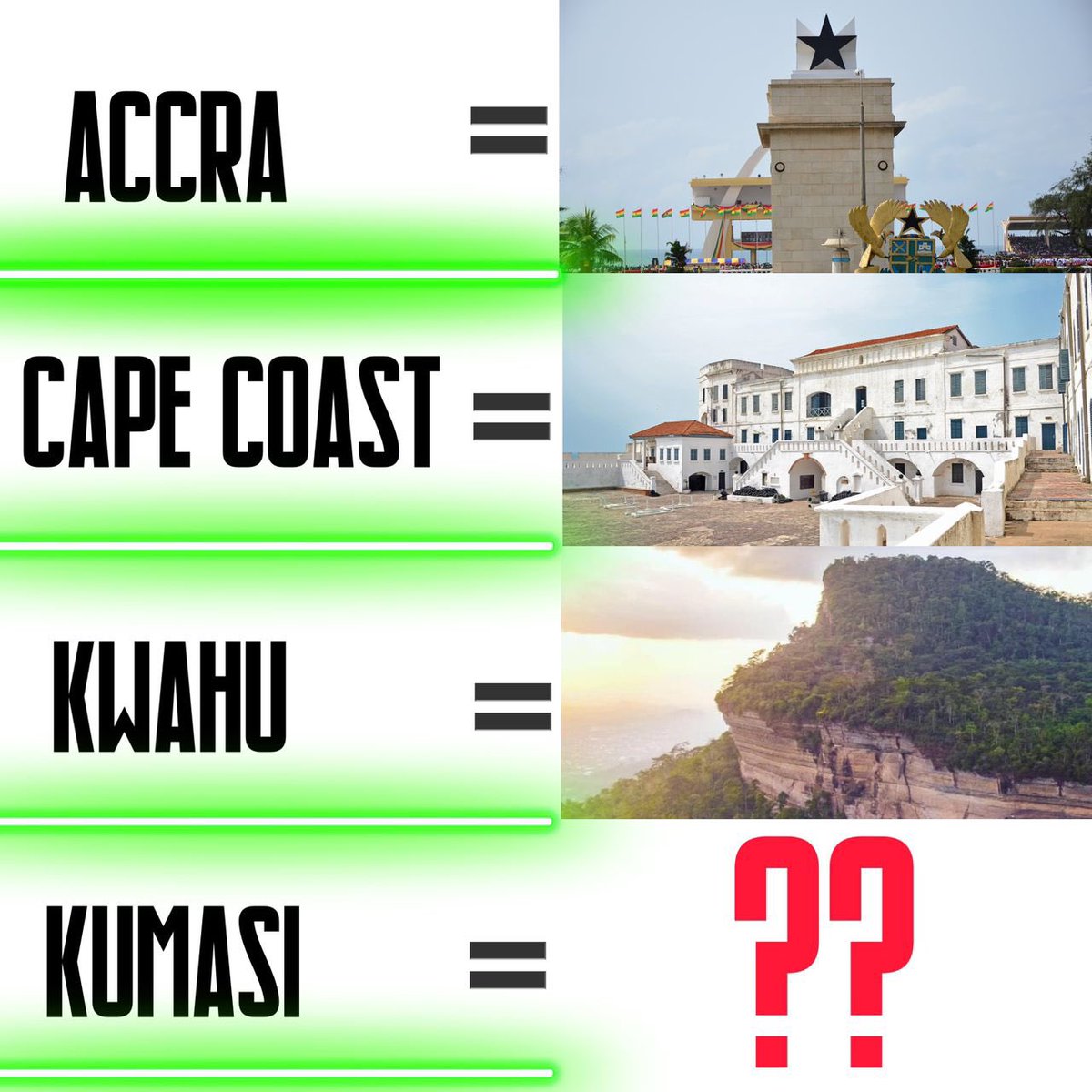 y1025fm's tweet photo. #YLounge w/@AjMensahgh X @dj_lexes X @MacleanNketia 

Accra = the Independence Sqaure 
Cape Coast = Cape coast Castle 
Kwahu = Mountains 
Kumasi = ___________? 

Comment with #YLounge https://t.co/kKaUqow4iK