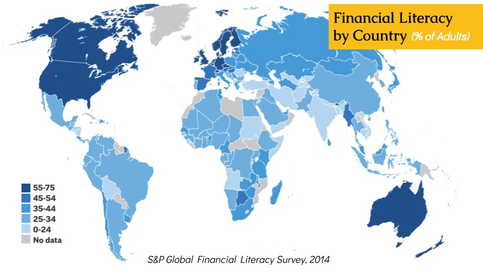 anilpatel's tweet photo. Today, global financial literacy is the next major frontier to unlocking human potential.

Similarly, as literacy rates rose as a result of increased access to books, it can be hypothesized that financial literacy will rise with greater access to sound money. https://t.co/x7ZTnL2m5G