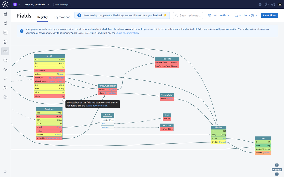 I had an idea of a tool I called GraphQL Heatmap.

It helps visualize the graph health by coloring fields from red to green based on field metrics (usage, latency, errors, etc.).

It's a follow-up of my idea of GraphQL Visual Diff tool. 

#GraphQL #DeveloperExperience #DX #UX