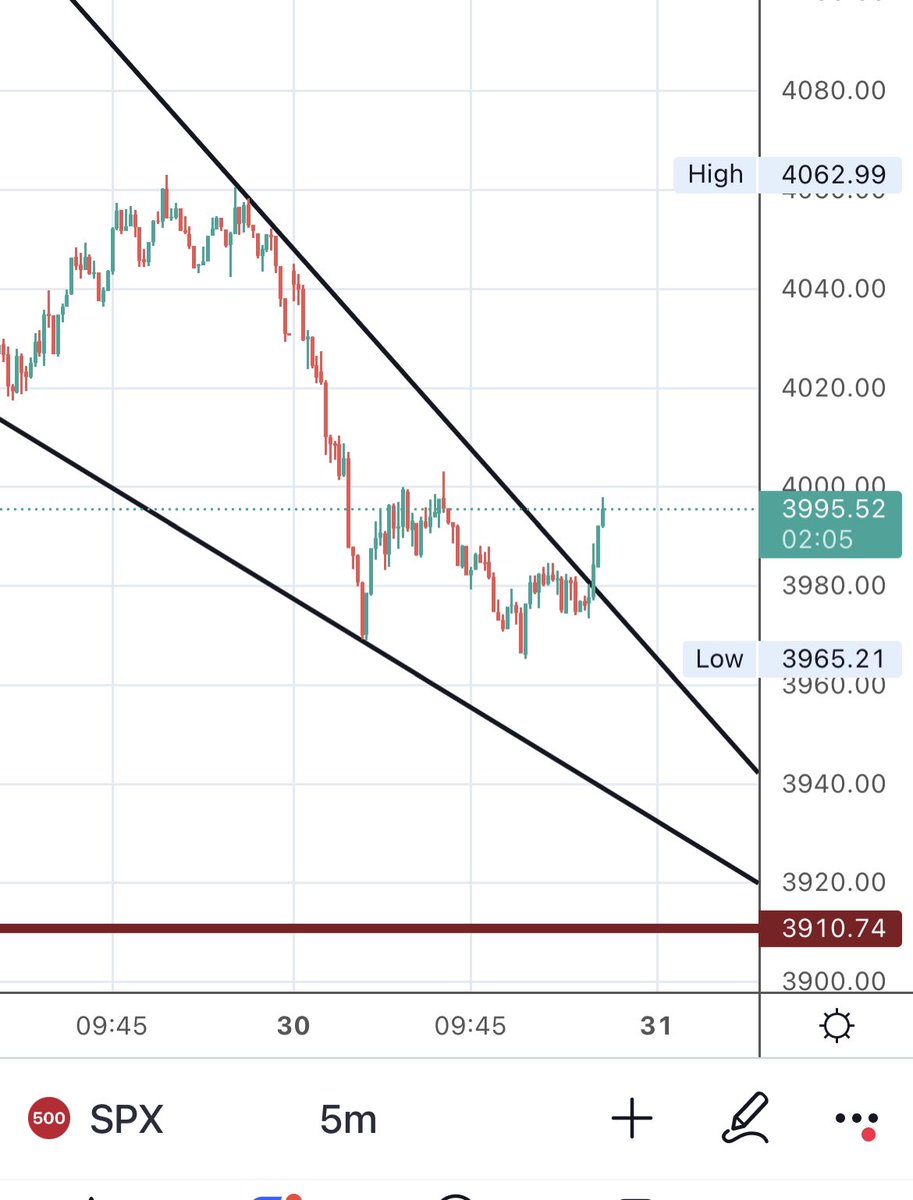 ArastooFazeli's tweet photo. And here 20-30 points bounce in $SPX from time of post in REAL TIME. 

Please retweet and spread my works if you appreciate it and want to see more. 

#ES_F #SPX #SPY https://t.co/he0dn5AMNa