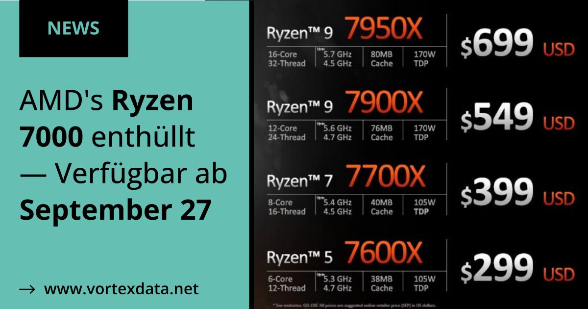 VortexdataDACH's tweet photo. 🥳✨ AMD hat #Ryzen 7000 offiziell vorgestellt:

🔶 29% schnellere s-core Leistung vs. Ryzen 5000
🔶 Preise wurden generell gesenkt
🔶 Verfügbar ab 27. September

#amd #cpu #news #hwnews #technologie #it #hardware https://t.co/6GsONOPzRw