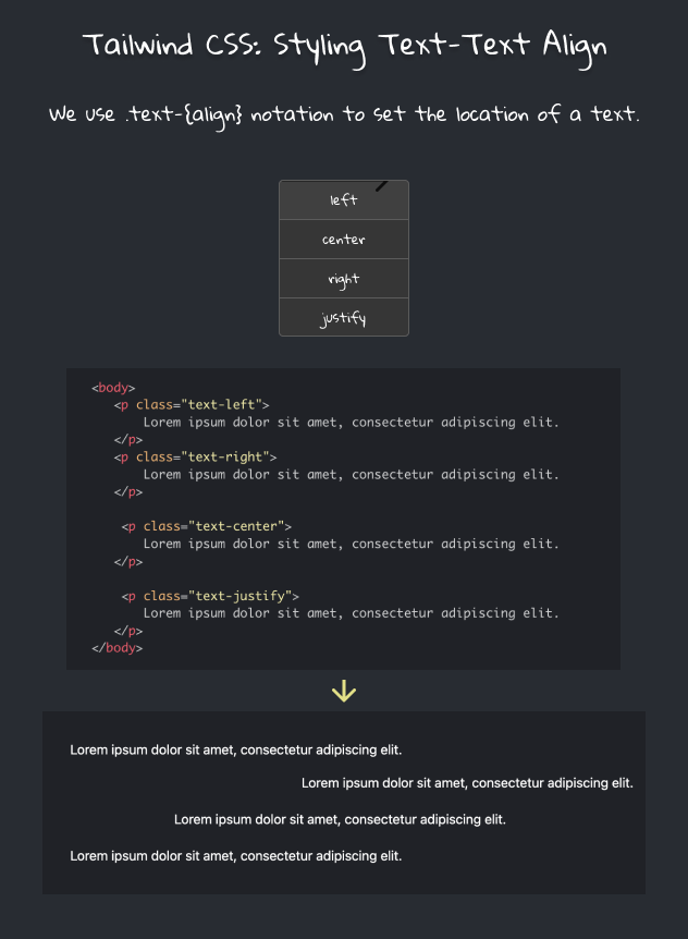 fuckingchain's tweet photo. ⚡️⚡️ Introduction to Tailwind CSS ⚡️⚡️

— Styling Text - Text Align

Day 9 of #30DaysOfCSS
Day 25 of #100DaysOfCode 

#CSS #TailwindCSS #HTML #Web3 #JavaScript #100DaysDev https://t.co/b1w0njHVFN