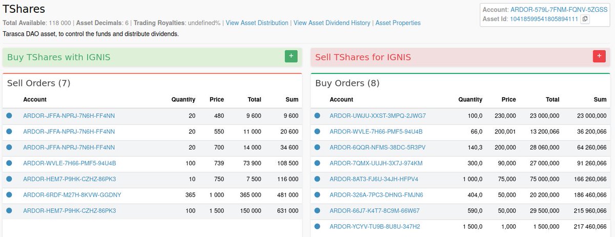 TarascaD's tweet photo. The screenshot will take place in the last block of 31 August, i.e. at approximately 23:59 CEST.
Please, all users who have TShares bids or asks, make sure to cancel the orders right after the screenshot, as their value will be zero from that moment on. https://t.co/jAPfbk3sWF
