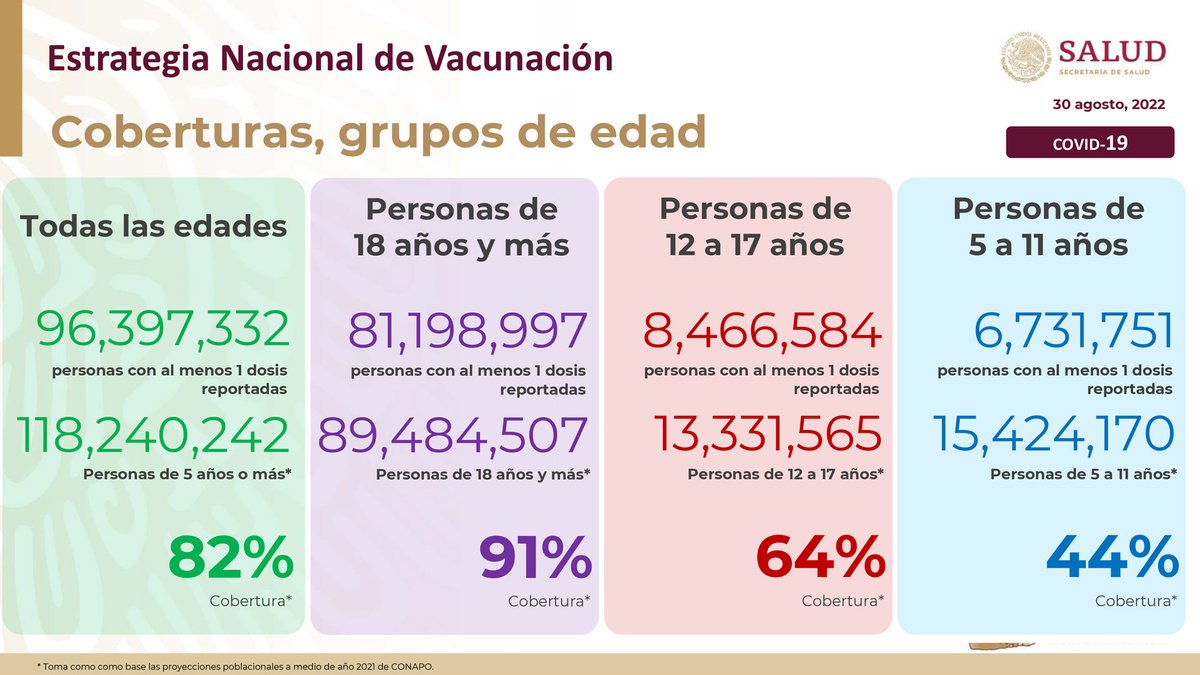 Hugo López-Gatell Ramírez tweet media