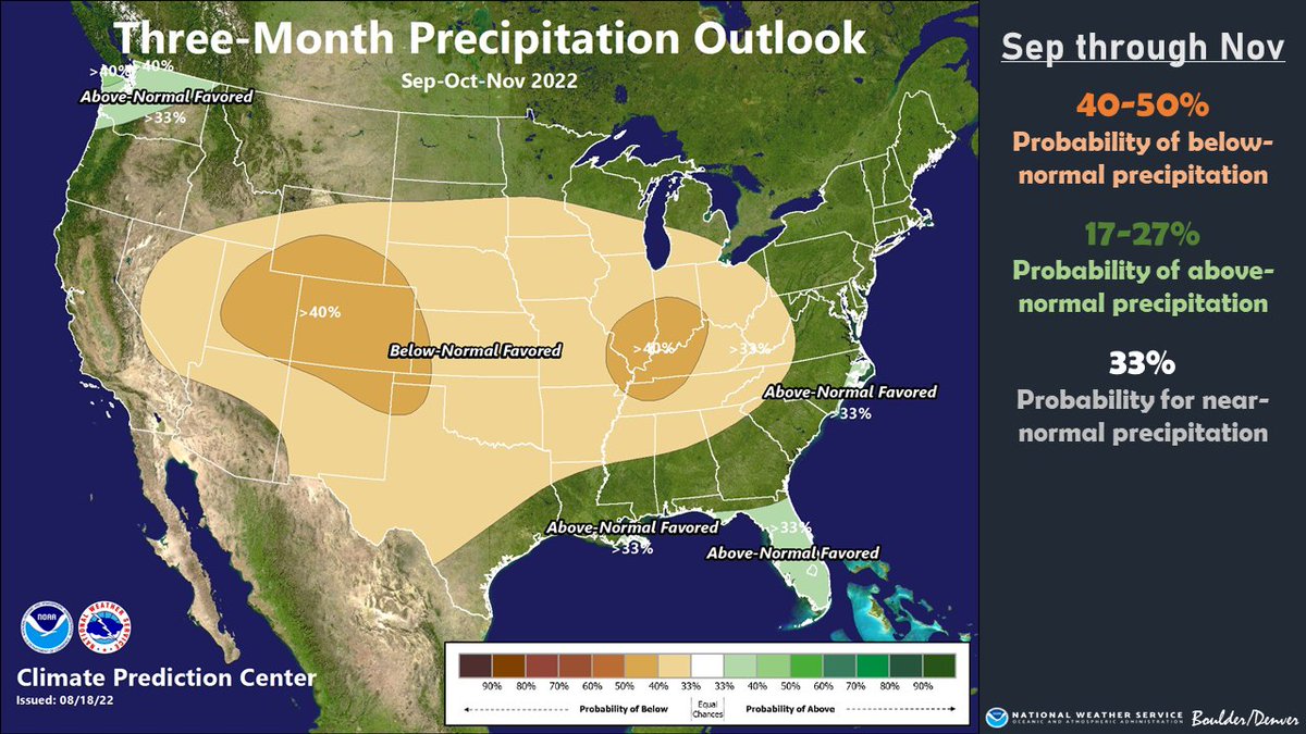 The latest long term outlooks (covering September-November) strongly favor warmer than normal temperatures for Colorado, and moderately favor below normal precipitation. 

Chance of below normal temperatures as low as 3% for parts of the state. #COwx