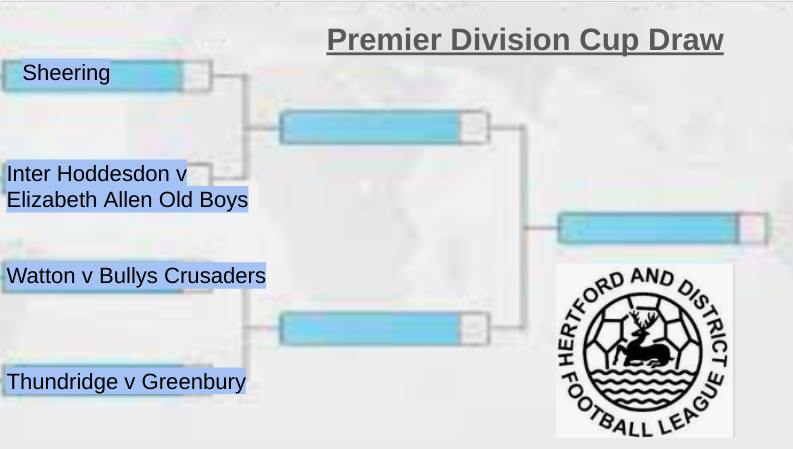 HADFL (@hadfl_committee) on Twitter photo #Hertford and District #FootballLeague #Premier Division Cup Draw.
<a href="/Fc40Sheering/">SheeringFC40</a> <a href="/InterHoddesdon/">InterHoddesdon</a> <a href="/EAFC_1952/">Elizabeth Allen FC</a> <a href="/Wattonfc/">Watton at Stone FC</a> <a href="/BullysCrusaders/">Bully's Crusaders FC</a> <a href="/GreenburyFC/">GreenburyFc</a>
Dates to be confirmed... #Hertford and District #FootballLeague #Premier Division Cup Draw.
<a href="/Fc40Sheering/">SheeringFC40</a> <a href="/InterHoddesdon/">InterHoddesdon</a> <a href="/EAFC_1952/">Elizabeth Allen FC</a> <a href="/Wattonfc/">Watton at Stone FC</a> <a href="/BullysCrusaders/">Bully's Crusaders FC</a> <a href="/GreenburyFC/">GreenburyFc</a>
Dates to be confirmed...