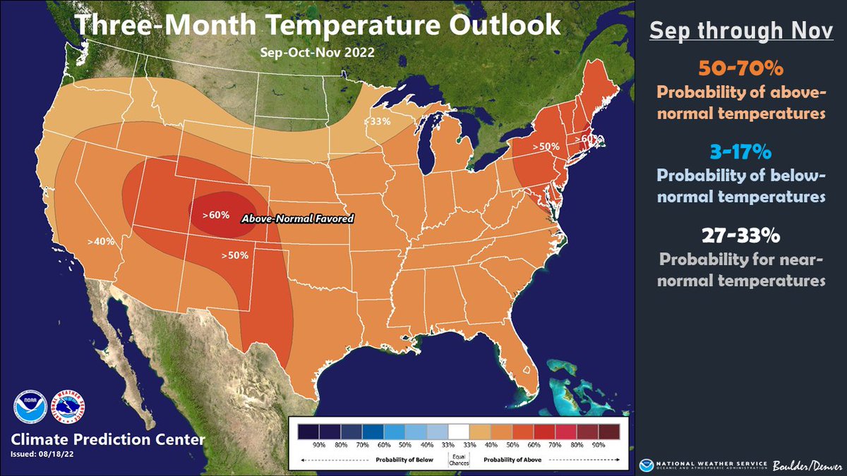 NWSBoulder's tweet photo. The latest long term outlooks (covering September-November) strongly favor warmer than normal temperatures for Colorado, and moderately favor below normal precipitation. 

Chance of below normal temperatures as low as 3% for parts of the state. #COwx https://t.co/e5h3woFhSB