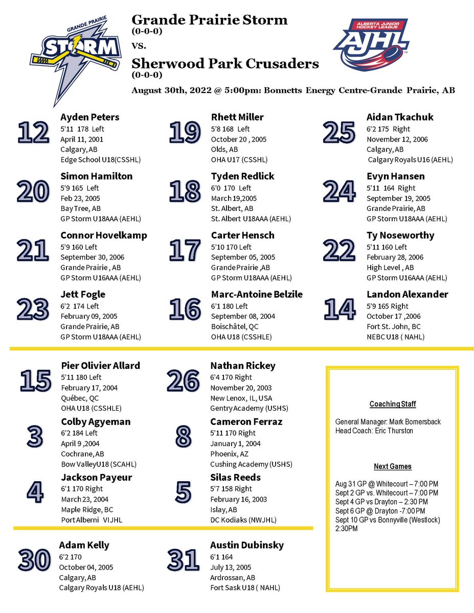 GPStorm's tweet photo. Pre-season action tonight vs @SPcrusaders  ! Please note that it's an early start of 5pm.
Here's a sneak peek of the featured "all rookie" game line-up.  
It's going to be a display of exciting prospects looking to make their mark in the AJHL. https://t.co/ER9tvetaPb