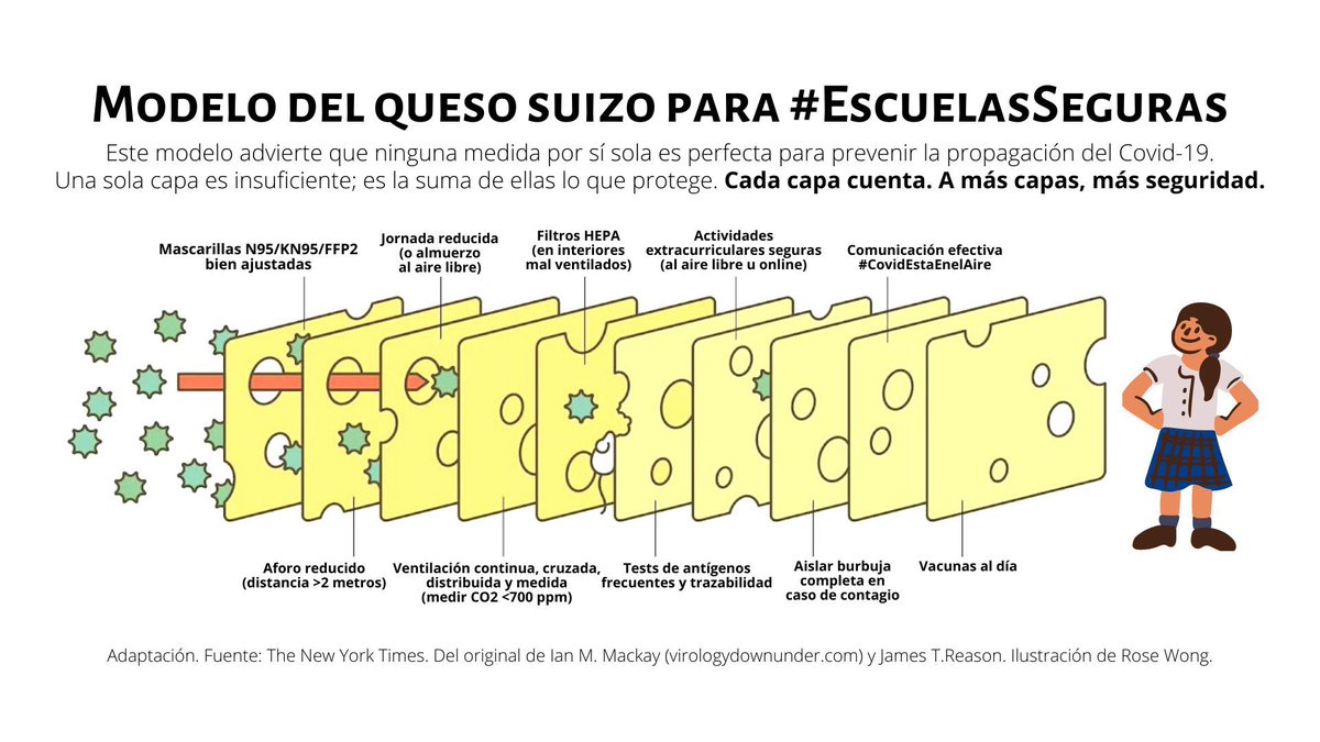 cuidarciencia's tweet photo. 🟢 Uso infantil de las mascarillas

Tras la lectura crítica del estudio sobre el mandato de 😷 en escuelas, ¿qué evidencia científica o conocimiento técnico puede brindar una mejor información a padres y madres sobre el uso eficaz y eficiente de 😷?

#ConQueso
#ProtectOurChildren https://t.co/HDopqRPEPc
