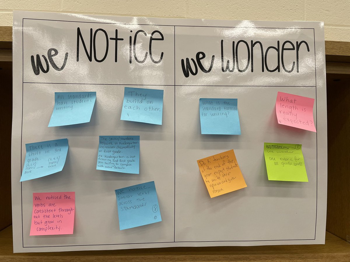 kath_bender's tweet photo. Today we saw the power in meeting vertically from our teammates to specialists to support staff to learn how to better serve our students in writing �� @SandersES1 @COBB_ELA @lbailey801 @Mtc1914 @WindyChilds80 #verticalteams https://t.co/FlFsUxnDsd