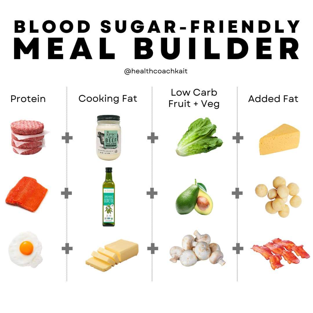 Ashy_the_Bear's tweet image. Not sure where to start❓
Not sure what eat❓

Simply build your meals using the 👇 for guidance and #proritiseprotien and #fuelwithfat @healthcoachkait

#keytohealth #keto #ketodiet