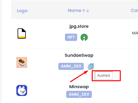 dappsoncardano's tweet image. Wanna know which #dapps on #Cardano network have audited code? Check it out on our website:
dappsoncardano.com

#CardanoCommunity #CardanoADA #ADA #VasilHardFork