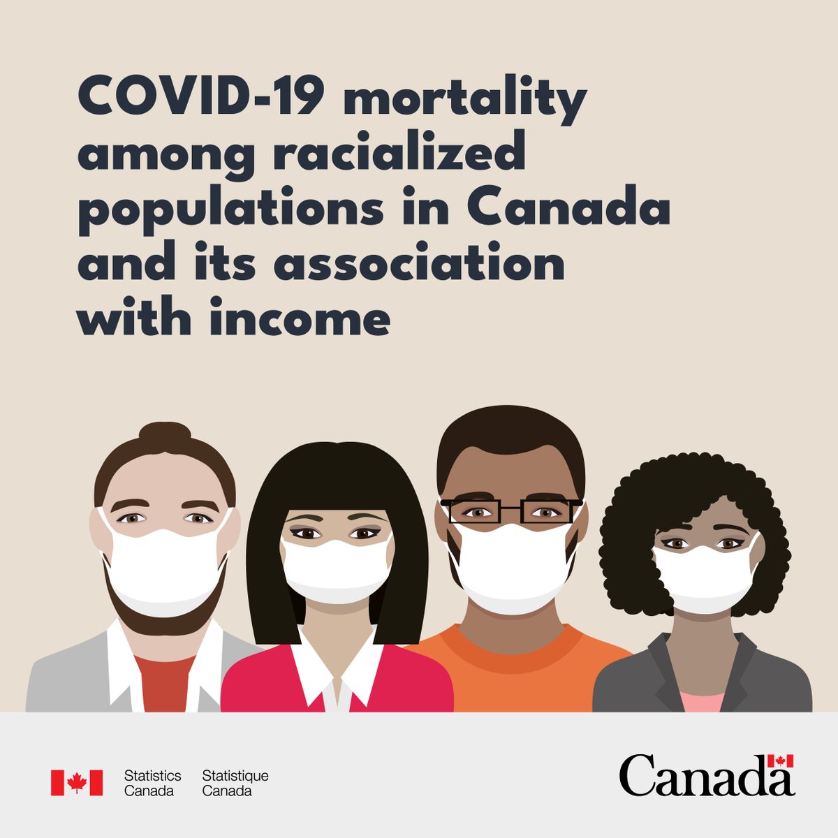 Our new study estimates #COVID19 mortality rates among racialized populations in Canada in 2020 and further explores the impact of individuals’ low-income status on their mortality rates. Check it out: ow.ly/m7NQ50Kw4ug.