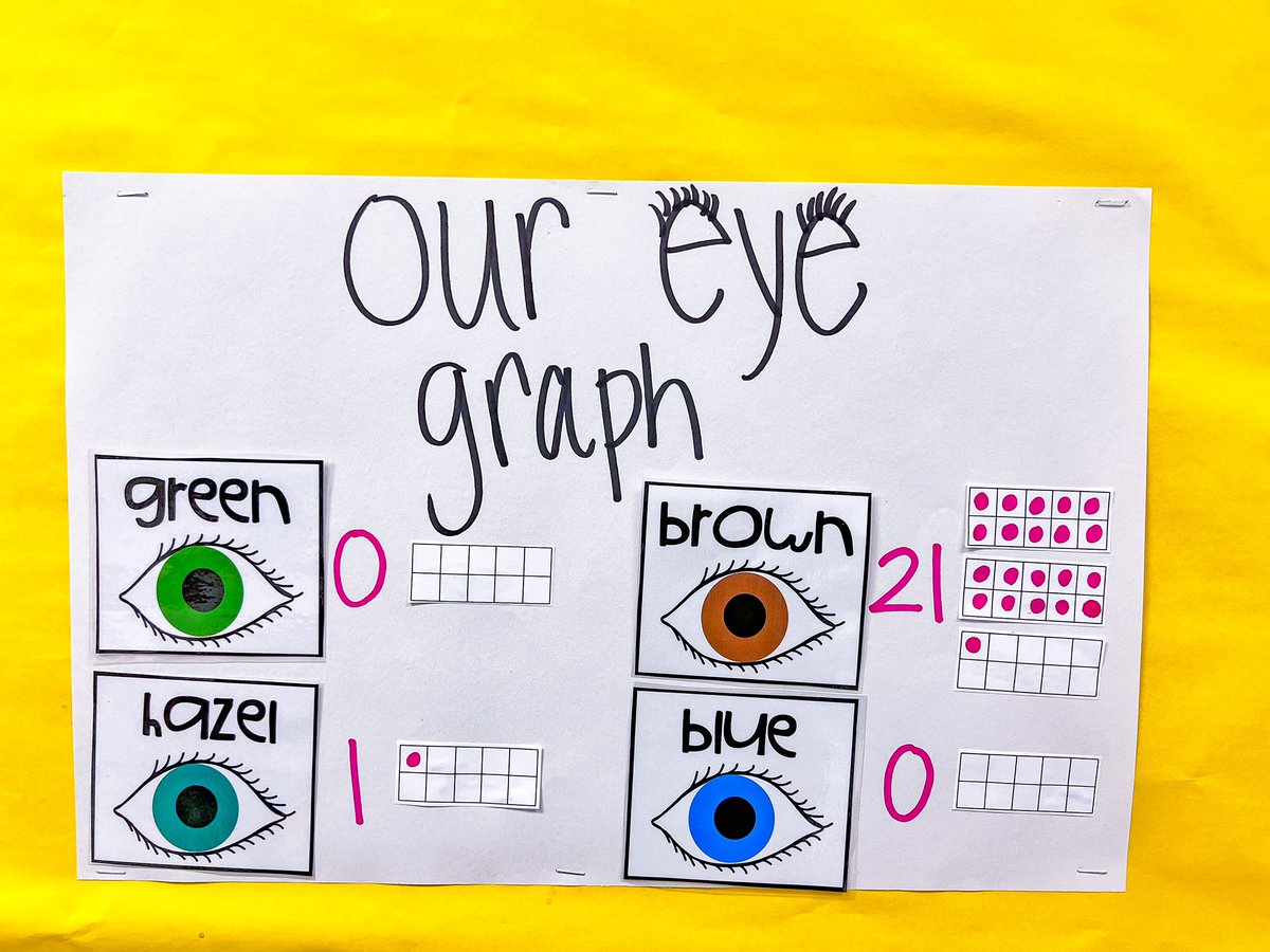 MrsNikkiFoster's tweet image. Our CKLA wall is coming along! We traced a student’s body and have students label it!They’re always super engaged when we bring the Body Parts Poster down! @Keeble_AISD @ShekaDow @DozierMrs @kojessie @i_am_mrs_o_ @JulieSustaita2 #AllAboutMe #KeebleONEteam #AldineConnected #CKLA