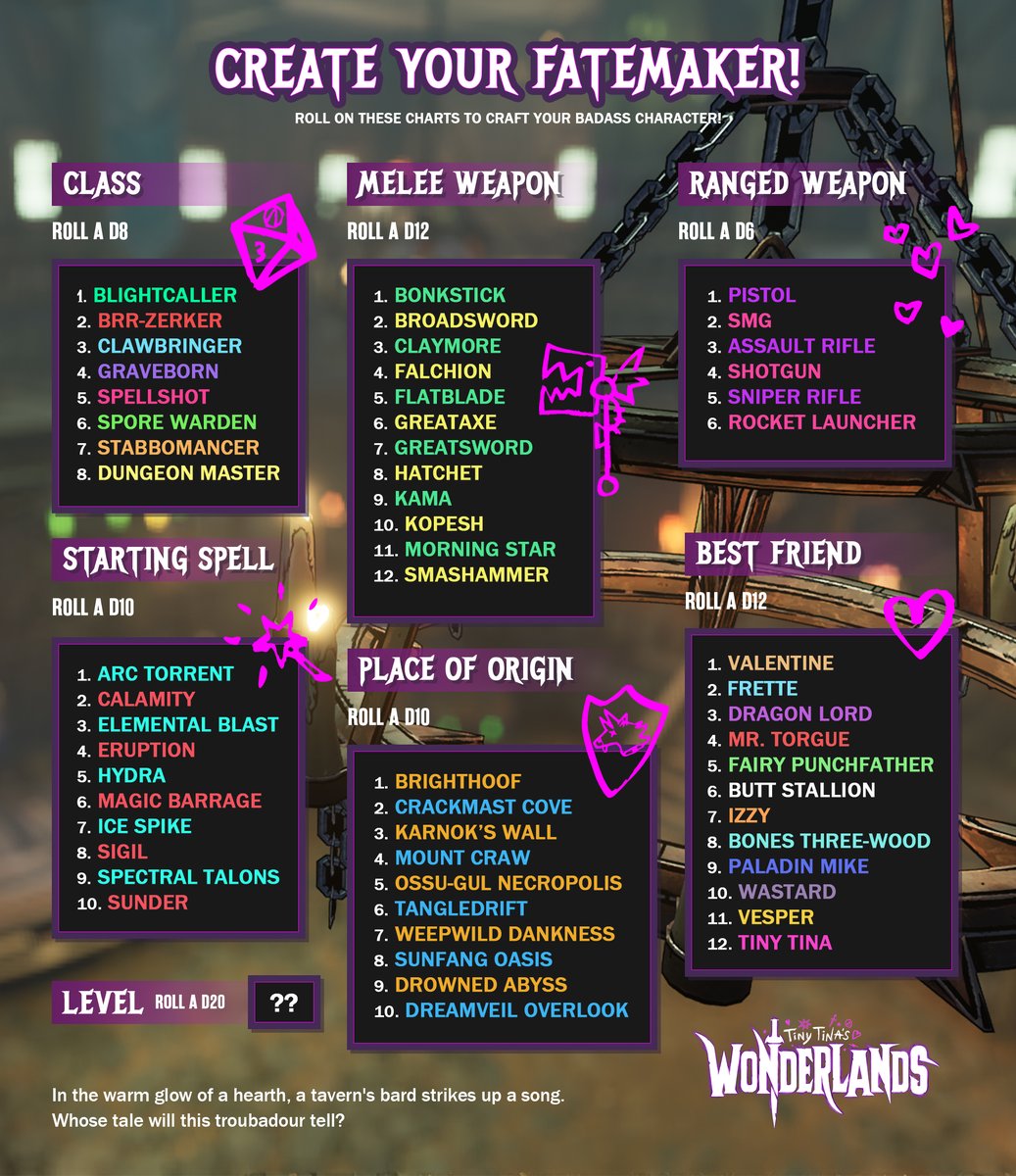 GearboxOfficial's tweet photo. In the warm glow of a hearth, a tavern's bard strikes up a song. 

Whose tale will this troubadour tell? 

Use a d6, d8, d10, d12, and d20 to create your very own @PlayWonderlands Fatemaker! https://t.co/DeBVCtzyr5