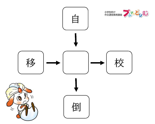 Tweets With Replies By ブンブンどりむ 作文通信教育講座 Bunbun Dorimu Twitter