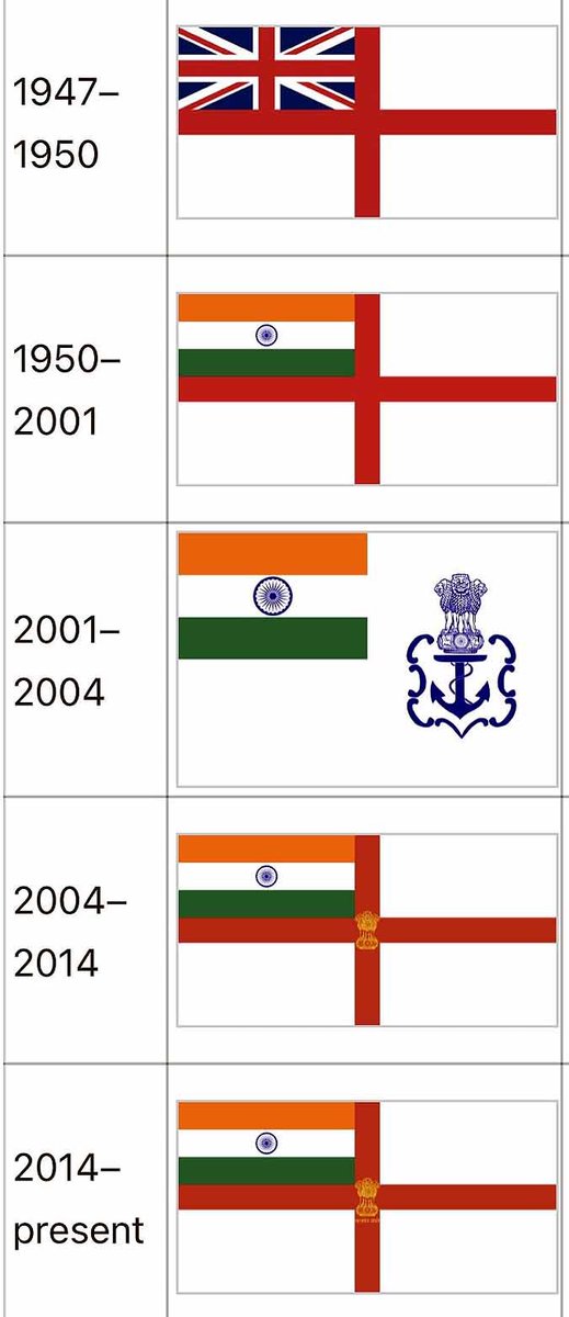 ajaysinghgoud's tweet image. एक महत्वपूर्ण समय आने वाला है 
भारतीय नौसेना का झंडा बदलने वाला है