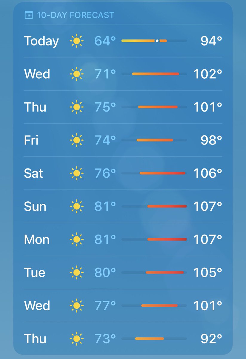 ToffeeKat's tweet photo. Holy shit my weather forecast for the next 10 days y'all, It was nice knowing you guys, time to bake alive
(F deg on the left, C deg on the right) https://t.co/CN5UgE5aSw