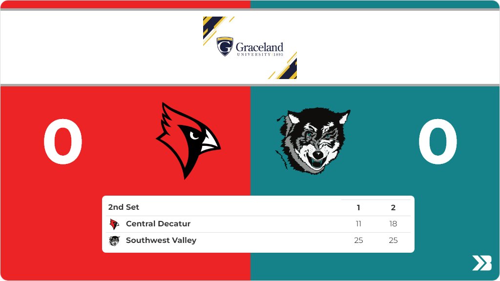 Go Cardinals! on Twitter "Volleyball (Varsity) Live Score Posted 2nd