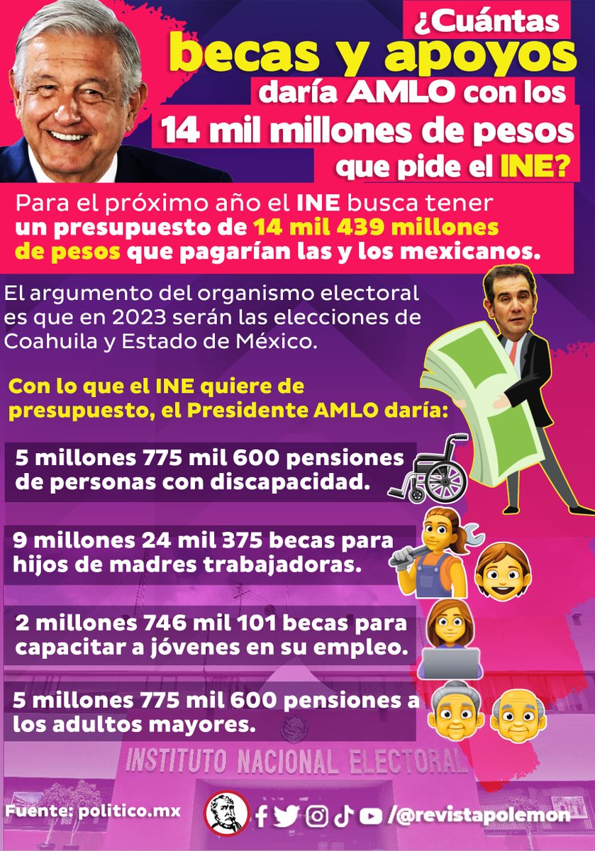 revistapolemon's tweet photo. Con estos datos duros, los conservadores no tienen argumentos para seguir defendiendo los excesos del organismo electoral 🗳 de Lorenzo 💁🏻‍♀️💁🏽‍♂️ https://t.co/eBMUUPm40q