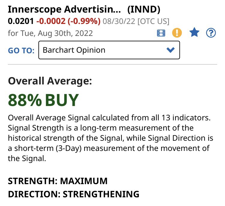 hrdrock2's tweet image. $INND @HearingAssistUS @ihear_direct Still a strong buy tonight !  #barchart