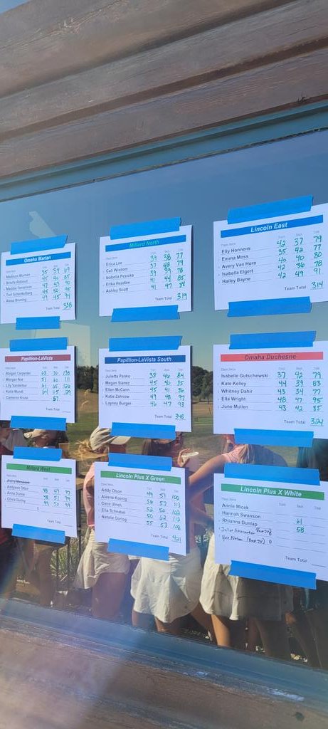 Another great tournament for Southwest! Team score 303! Let's keep it going!