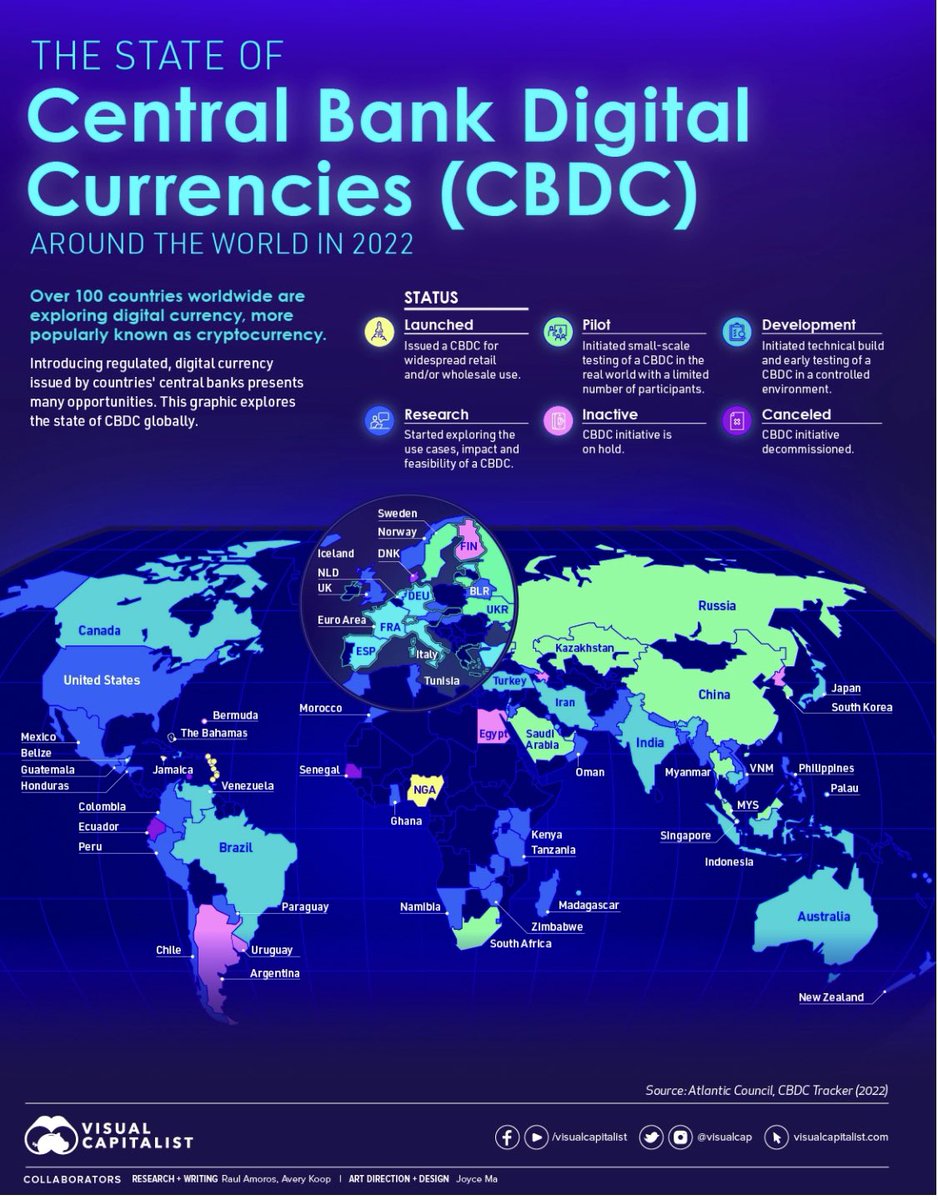nafisalam's tweet photo. #Visualized: The State of #CentralBank #DigitalCurrencies-@VisualCap
#CBDC #money #payment #DigitalPayment #banking #fintech #finserv #Blockchain #crypto #DigitalCurrency #Tegulation #Regtech
https://t.co/oO8fAqU0Rh https://t.co/femygsQwMj