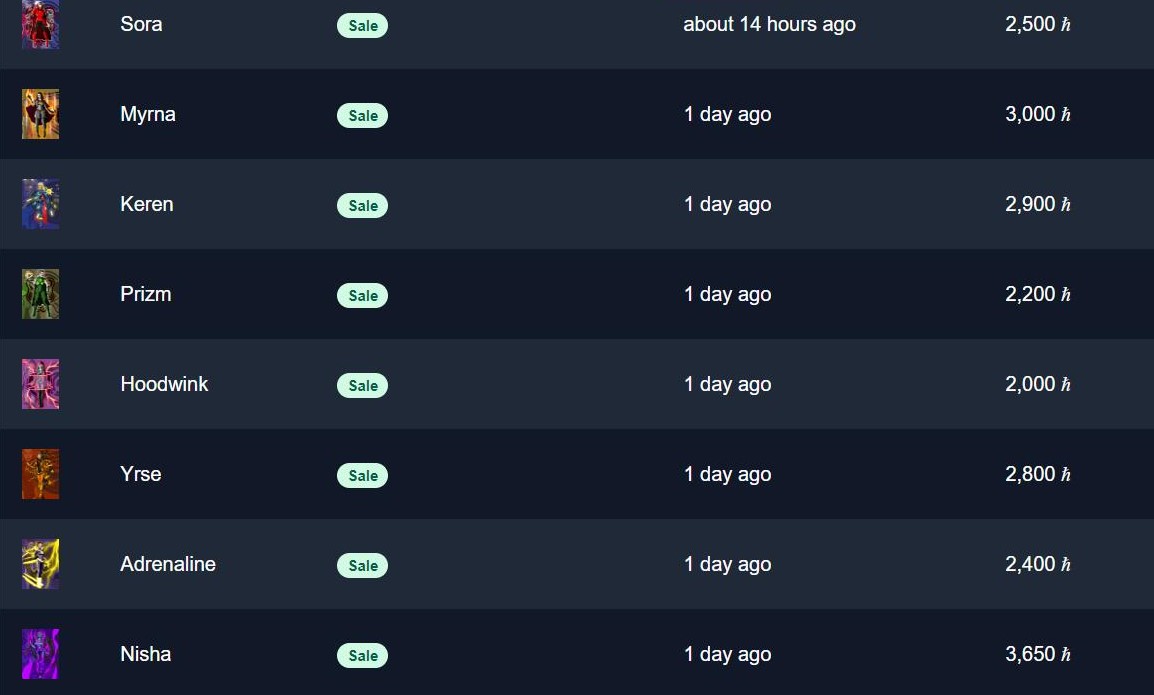 HederanComics's tweet photo. CONFIRMED SECONDARY SALES for the past 5 days. 🚨🚨🚨

Someone's planning to make a lot of combined NFTs. 👀🔥

Wondering what is COMBINED NFT? Join our discord to know more! https://t.co/BeeDhm1Wpr✅

#HBARbarians #HBARNFT #HederaHeatWave #HederaNFTs https://t.co/JYDlnbaxUz