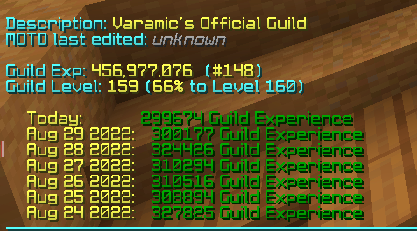 VaramicGuild's tweet photo. We've finally hit Top 150 in @HypixelNetwork! Amazing work from our Guild Members, we're currently #148 in Hypixel. https://t.co/QUie9dZCoP