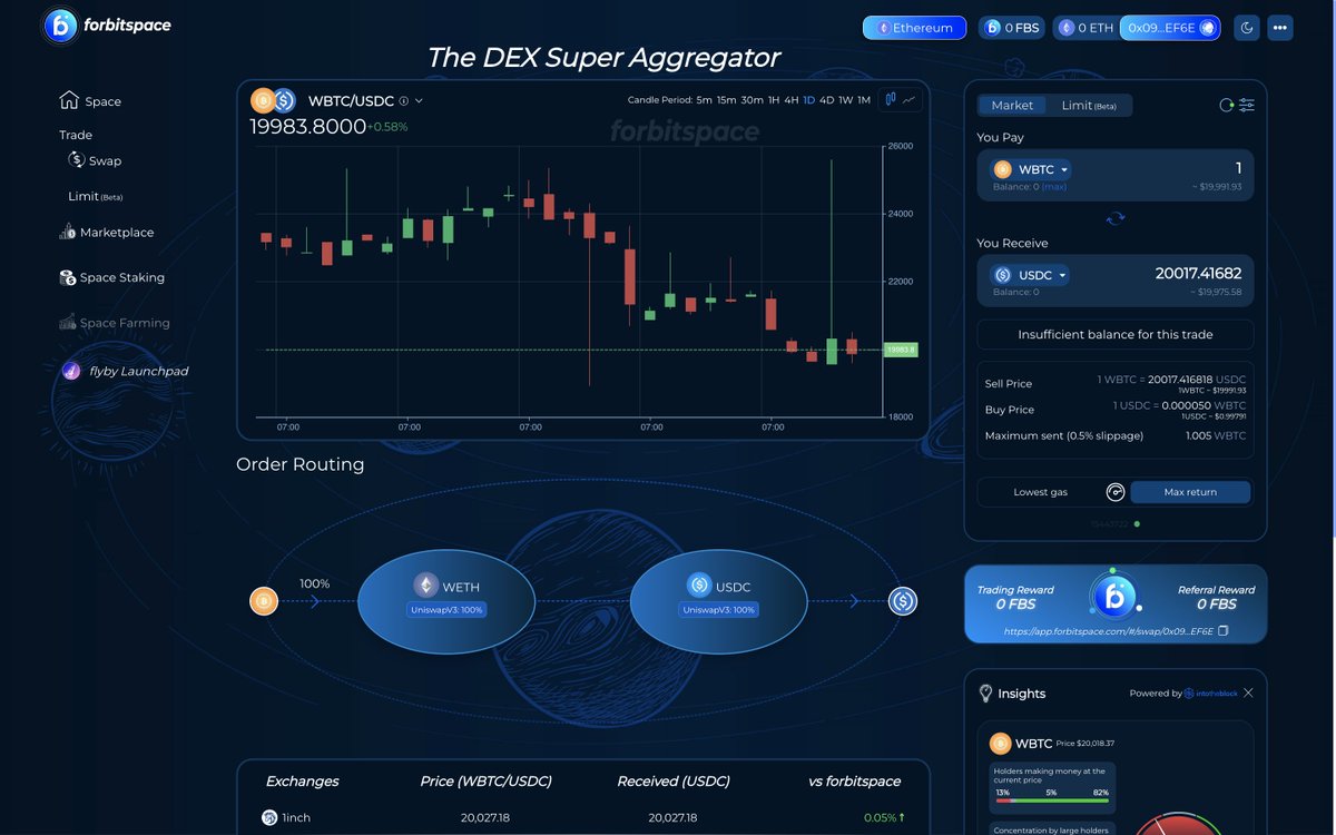 alexfspace's tweet photo. Trade #BTC on #forbitspace
 Whether reach $21k in the next days? https://t.co/LyvOJot0RH