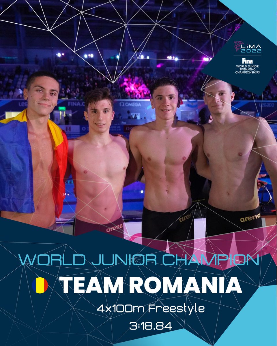 WorldAquatics's tweet photo. Team 🇷🇴 ROMANIA🇷🇴 new World Junior champions 👉 Men 4x100 freestyle relay!
With David Popovici (new CR split 47.07)

--------------

Team 🇭🇺 Hungary new World Junior champions 👉 Women 4x200 freestyle relay! https://t.co/fjvGWzeLFK