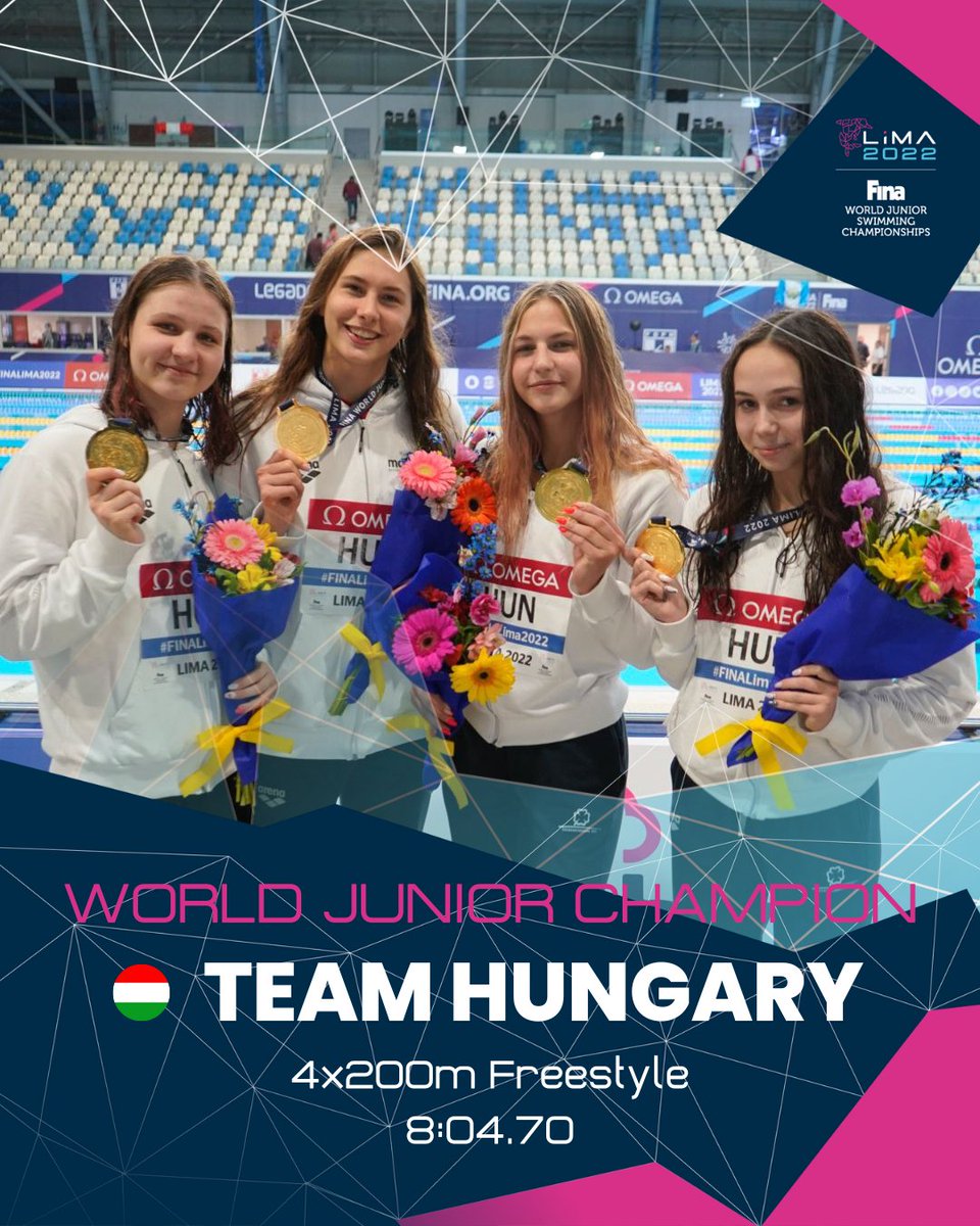 WorldAquatics's tweet photo. Team 🇷🇴 ROMANIA🇷🇴 new World Junior champions 👉 Men 4x100 freestyle relay!
With David Popovici (new CR split 47.07)

--------------

Team 🇭🇺 Hungary new World Junior champions 👉 Women 4x200 freestyle relay! https://t.co/fjvGWzeLFK
