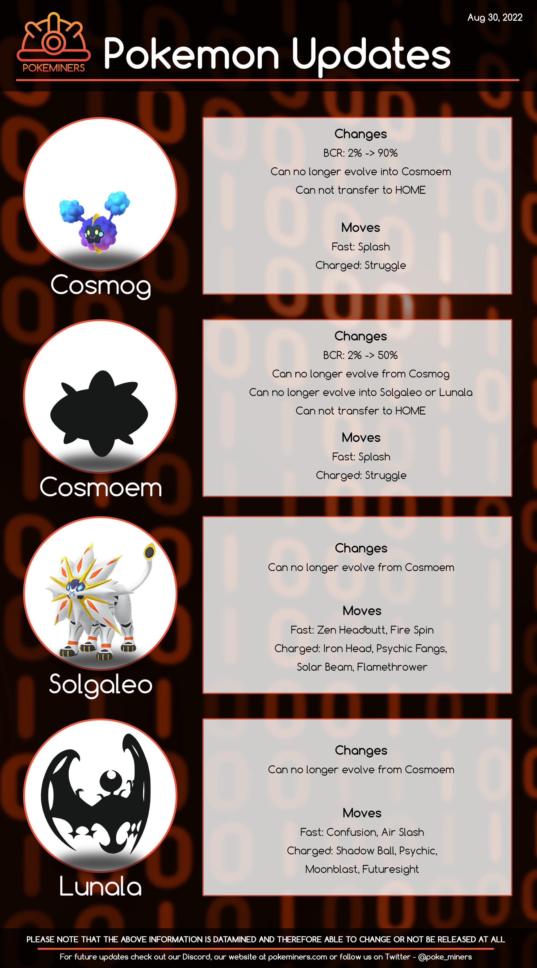 Best Moveset Solgaleo Pokemon Go