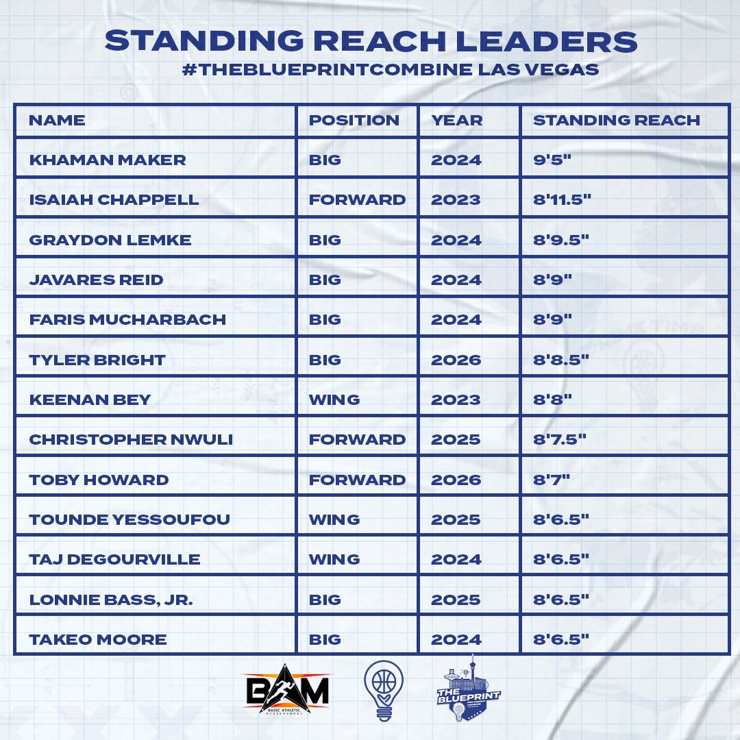 Pro Insight tweet media