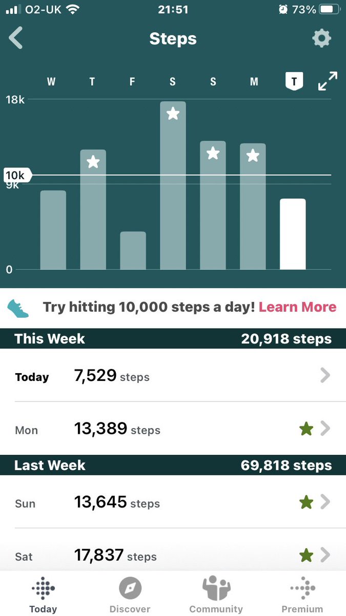 Day 30 No dedicated time today- going to step it up tomorrow for the last day! #NICSP128 #AHPsActive @CSPNI1